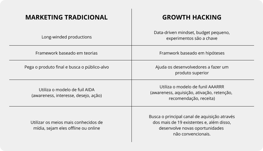 growth hacking marketing