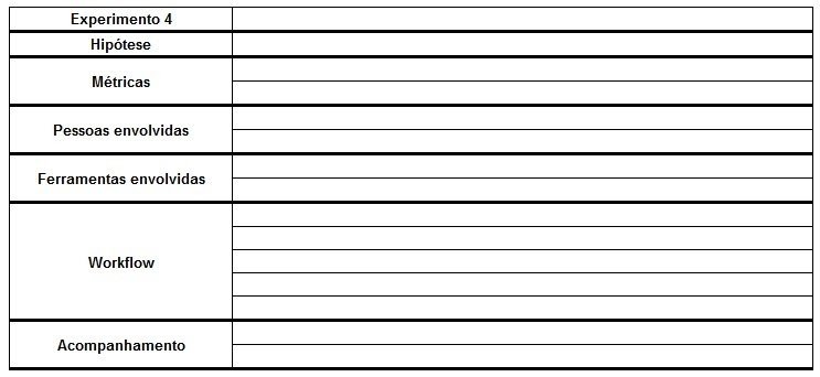 modelagem-experimento